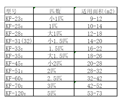 喀什地空调维修