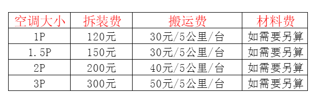 喀什地空调移机及费用电话在哪里找